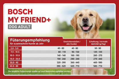 Hundetrockenfutter für erwachsene Hunde